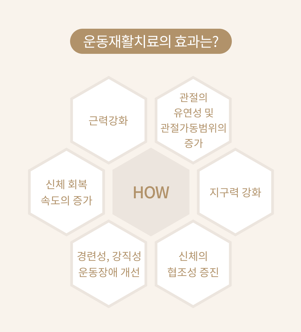 운동재활 img 2.png